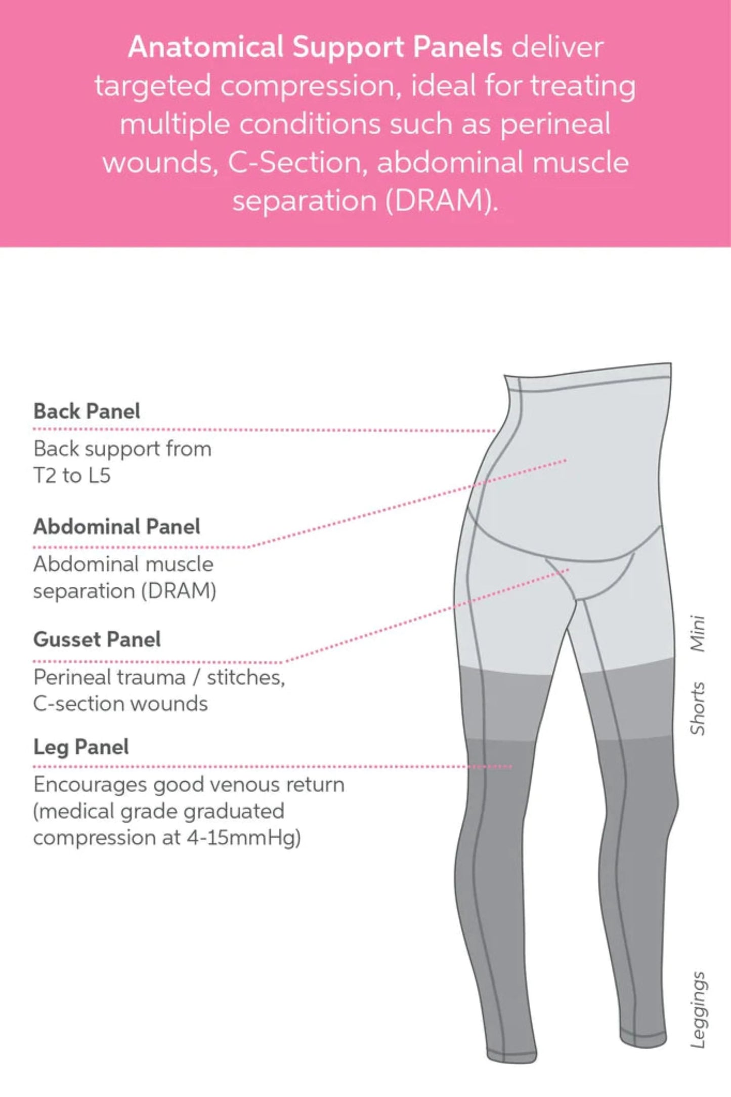 Postpartum Recovery Leggings - SRC Health